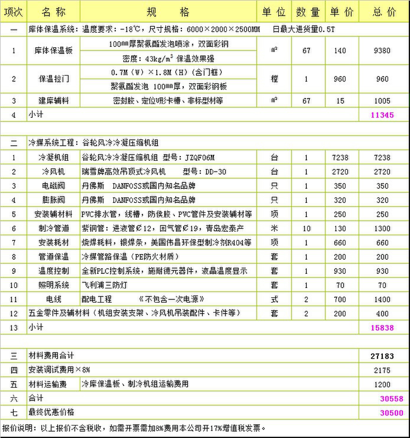 12平方冷庫報價.jpg