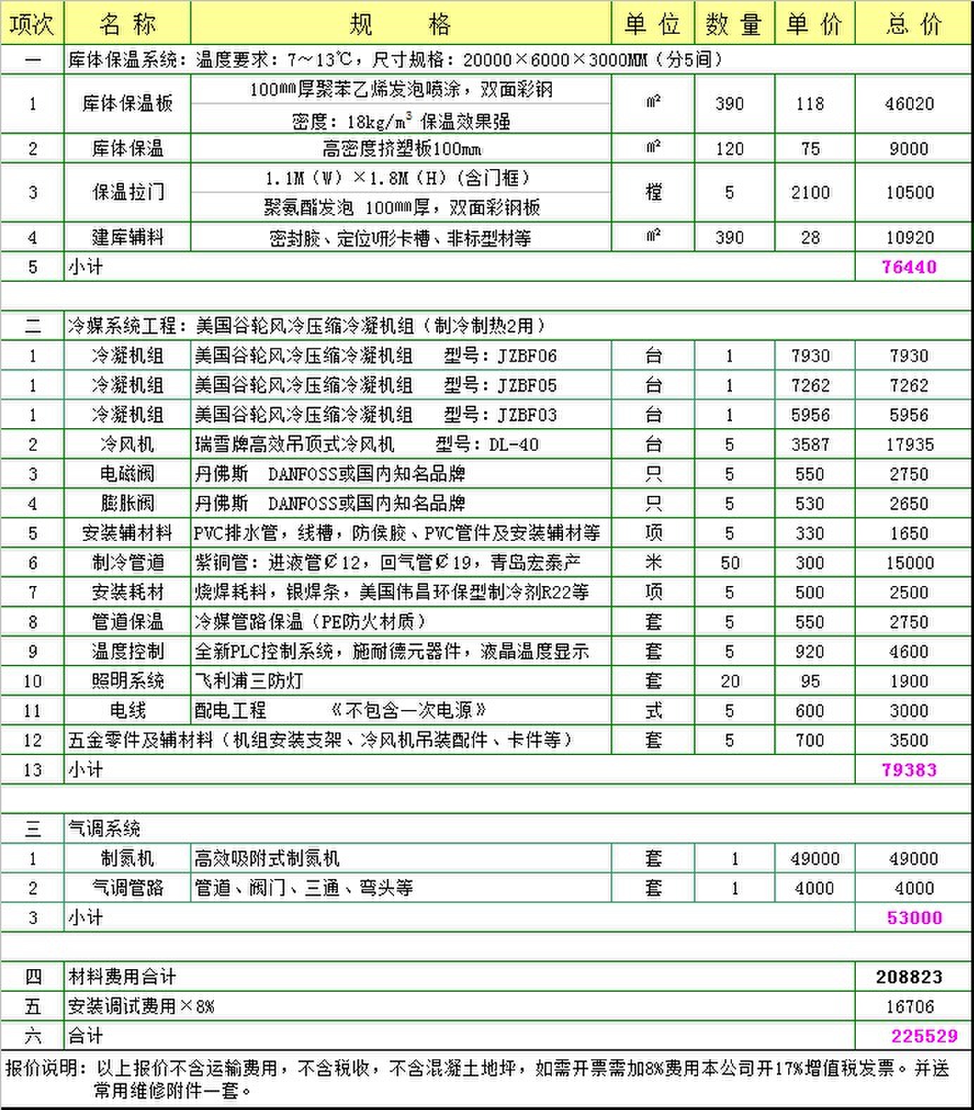 120平方氣調冷庫多少錢.jpg