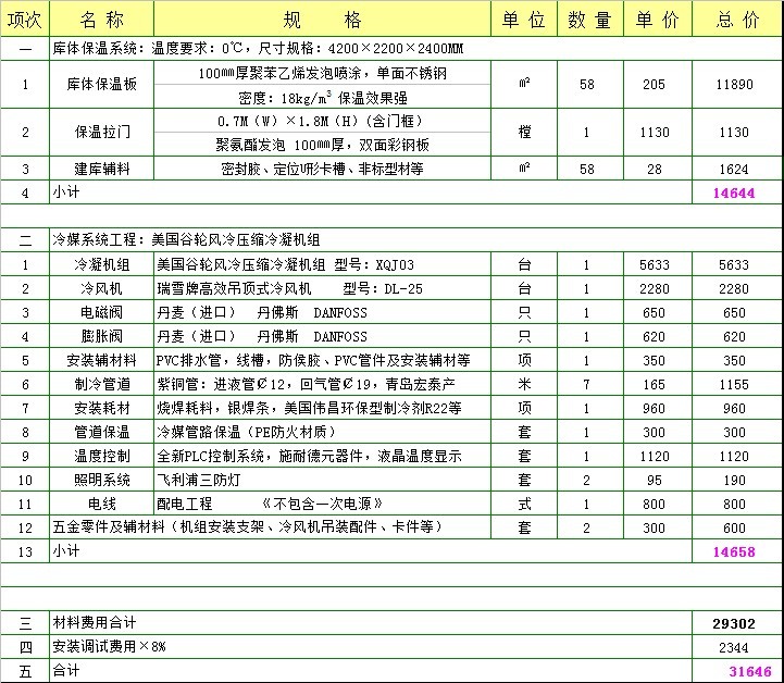 22立方保鮮冷庫要多少錢？.jpg