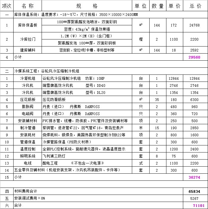 35平方食堂冷庫多少錢.jpg