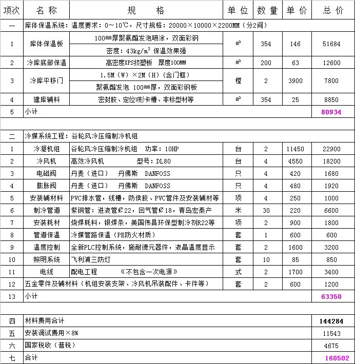 200平方保鮮冷庫多少錢.jpg