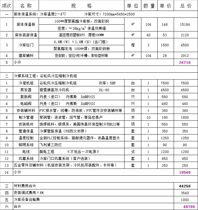 40平方保鮮冷庫報價單.jpg