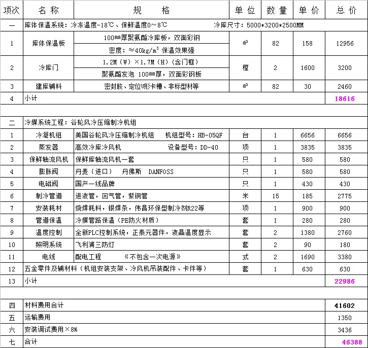 16平方食堂冷庫報價.jpg