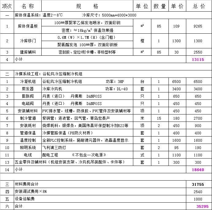 20平方雞蛋儲藏冷庫要多少錢.jpg
