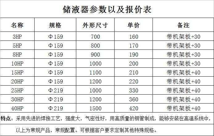 高壓儲液器參數(shù)和價格