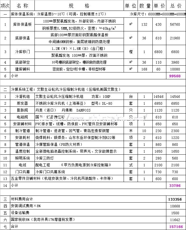 36平方化學冷庫報價單