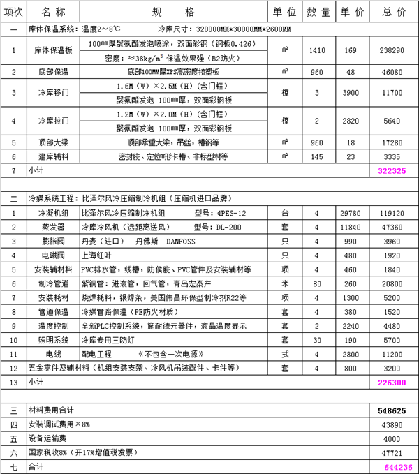 2500立方高溫保鮮冷庫造價單.png