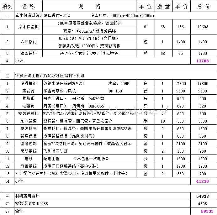 16平方化工冷庫要多少錢？.jpg