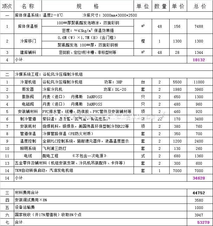 9平方醫藥冷庫要多少錢？.jpg