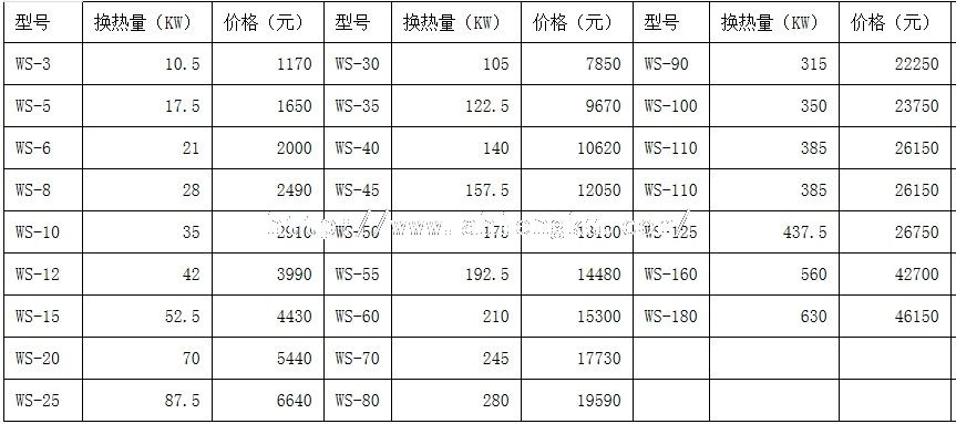 WS系列水冷冷凝器價格.jpg