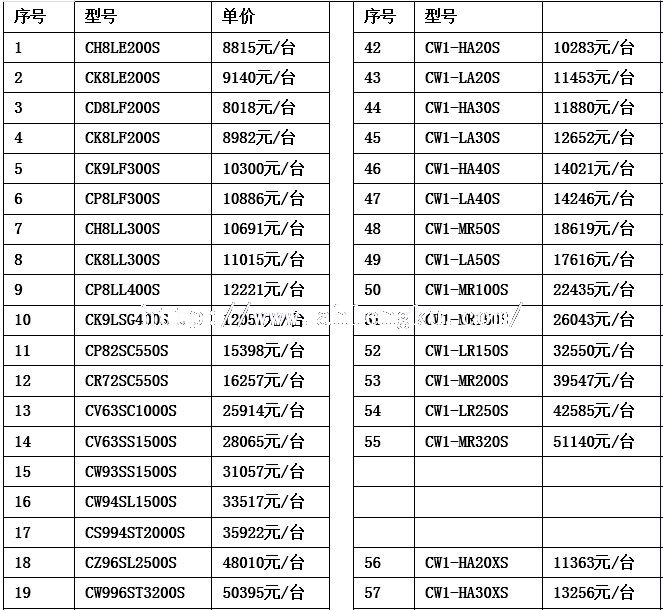 沈陽谷輪半封閉冷庫壓縮機價格1