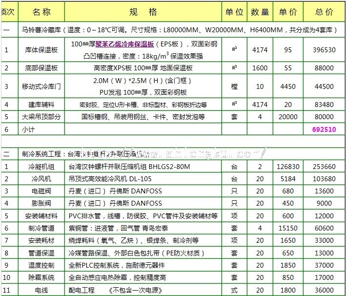 馬鈴薯冷庫報價1