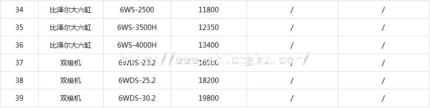 2013年渦旋式壓縮機價格表3