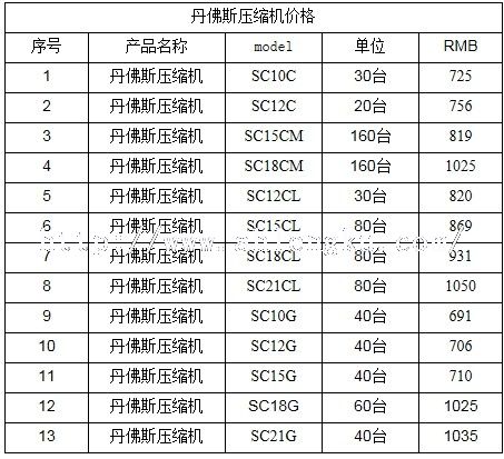 丹弗斯冷庫壓縮機價格