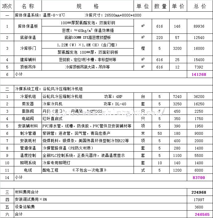 212平方茶葉冷庫聚氨酯保溫板報價單.jpg