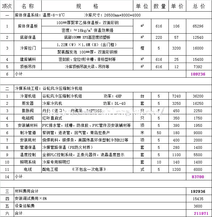212平方茶葉冷庫聚苯乙烯保溫板報價單.jpg