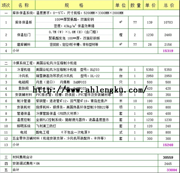 17平方保鮮冷庫全套報價.jpg