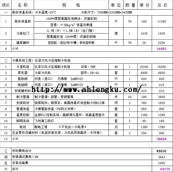 建造15平方醫(yī)藥冷庫價格.jpg