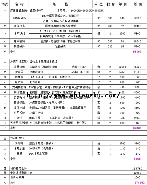 建造600立方保鮮冷庫要多少錢？.jpg