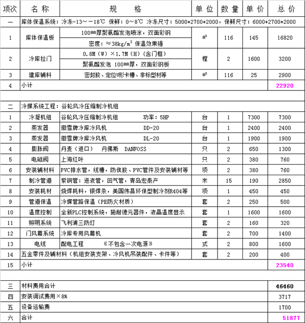 27平方食堂冷庫報價單.png