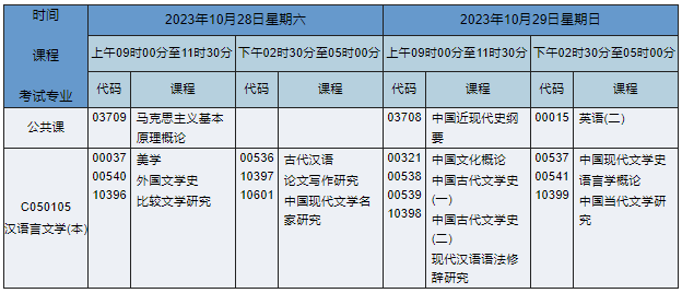 湖南自考本科漢語言文學(xué)專業(yè)課程安排表