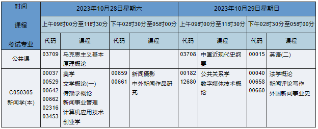 湖南自考本科新聞學(xué)專業(yè)