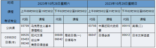 湖南自考本科日語專業(yè)課程安排表
