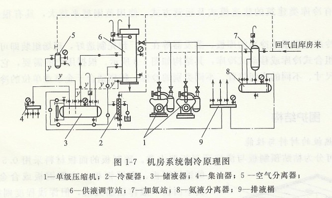 冷庫制冷系統.jpg