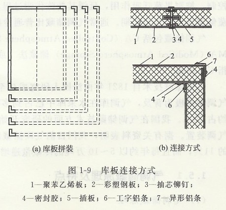 冷庫的維護結構.jpg