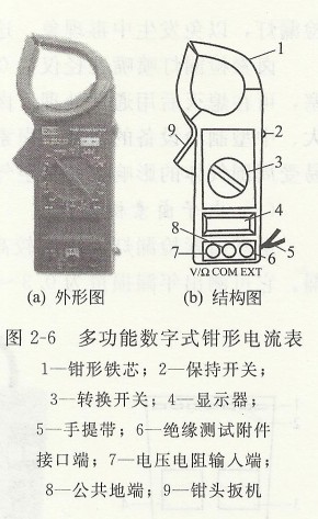 多功能數字式鉗形電流表.jpg