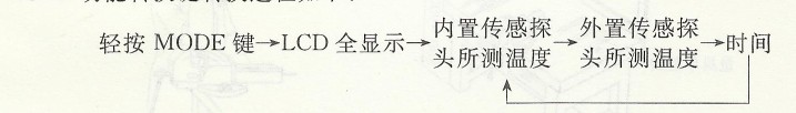 MODE功能轉換鍵轉換過程.jpg