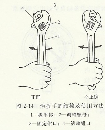 活扳手的結構及使用方法.jpg