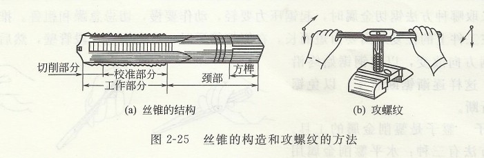 絲錐的構造和攻螺紋的方法.jpg