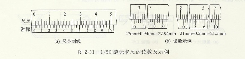 游標卡尺的讀數及示例.jpg