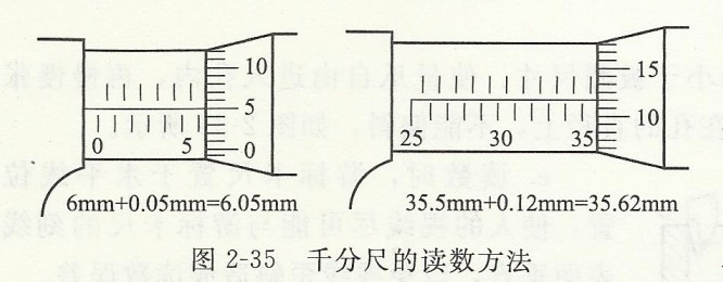 千分尺的讀數方法.jpg