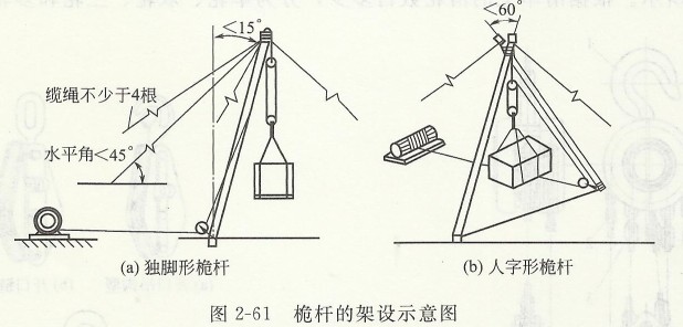 桅桿的架設示意圖.jpg
