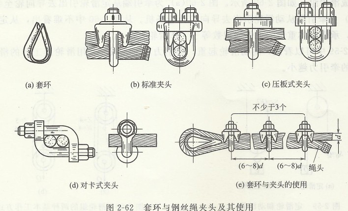 套環與鋼絲繩夾頭及其使用.jpg