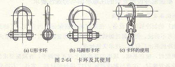 卡環及其使用.jpg