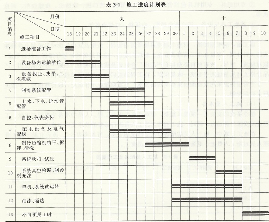 施工進(jìn)度計(jì)劃表.jpg