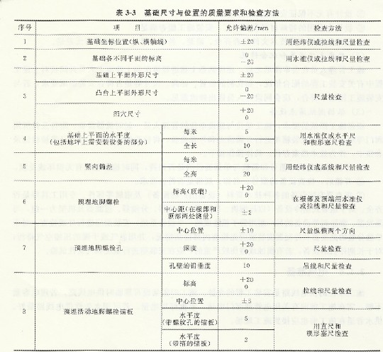 基礎尺寸與位置的質量要求和檢查方法.jpg