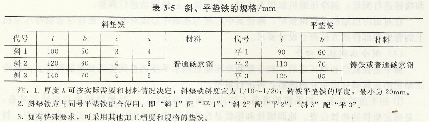 斜、平墊鐵的規(guī)格