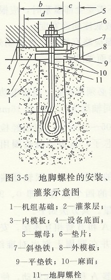 地腳螺栓的安裝、灌漿示意圖
