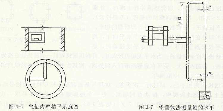 氣缸內壁精平示意圖