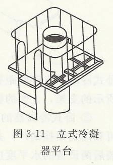 立式冷凝器平臺