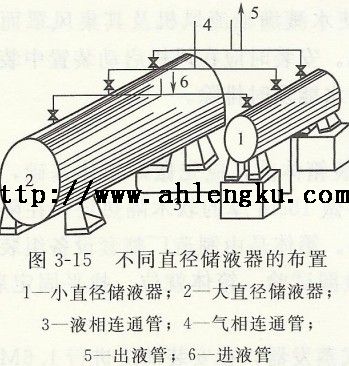 不同直徑儲液器的布置