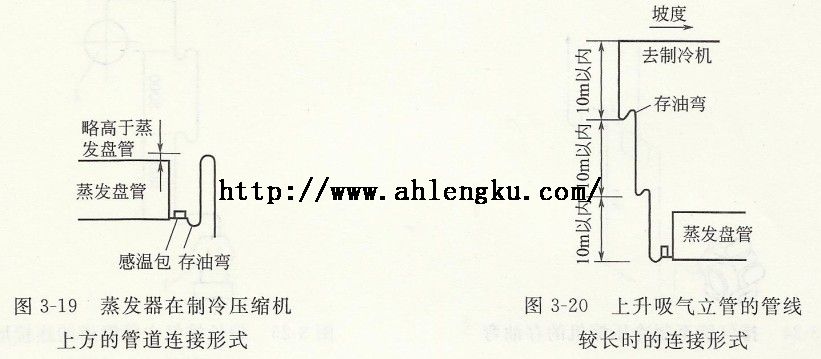 壓縮機與蒸發器連接管道