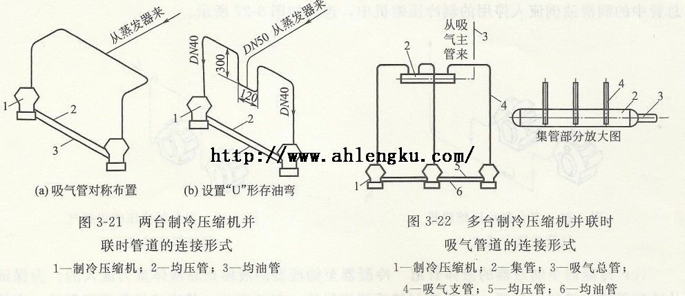兩臺及以上壓縮機并聯時管道連接