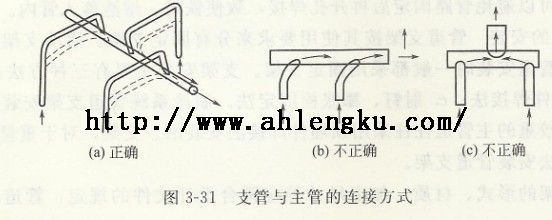 支管與主管的連接方式