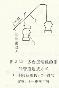 多臺壓縮機的排氣管道連接