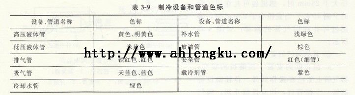 制冷設(shè)備和管道色標